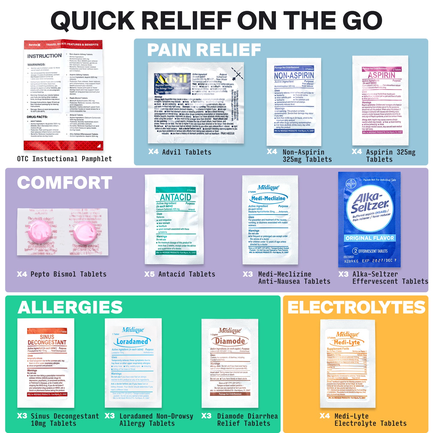 Travel Medicine Kit