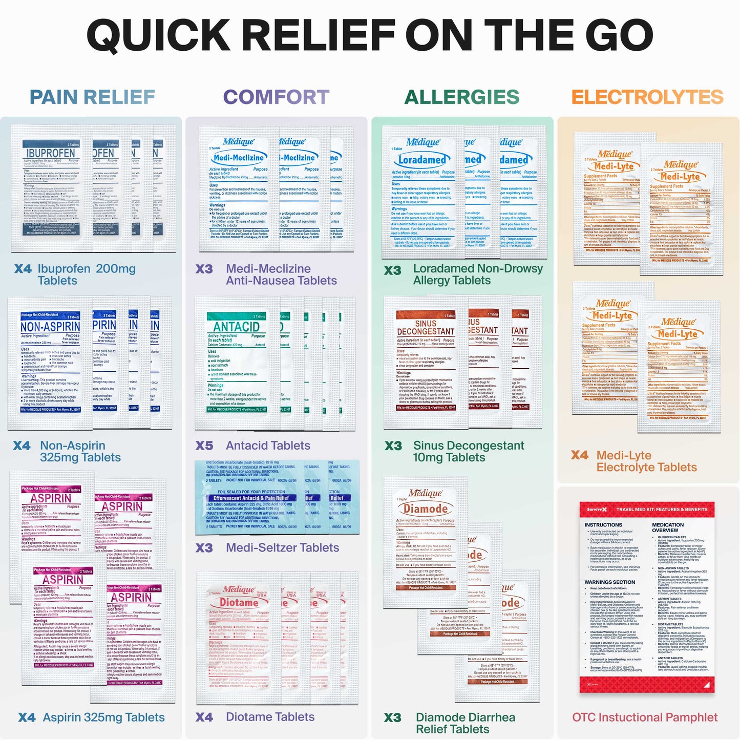 SurviveX Travel Medicine Kit - Quick Relief On The Go