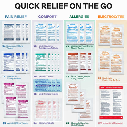 SurviveX Travel Medicine Kit - Quick Relief On The Go