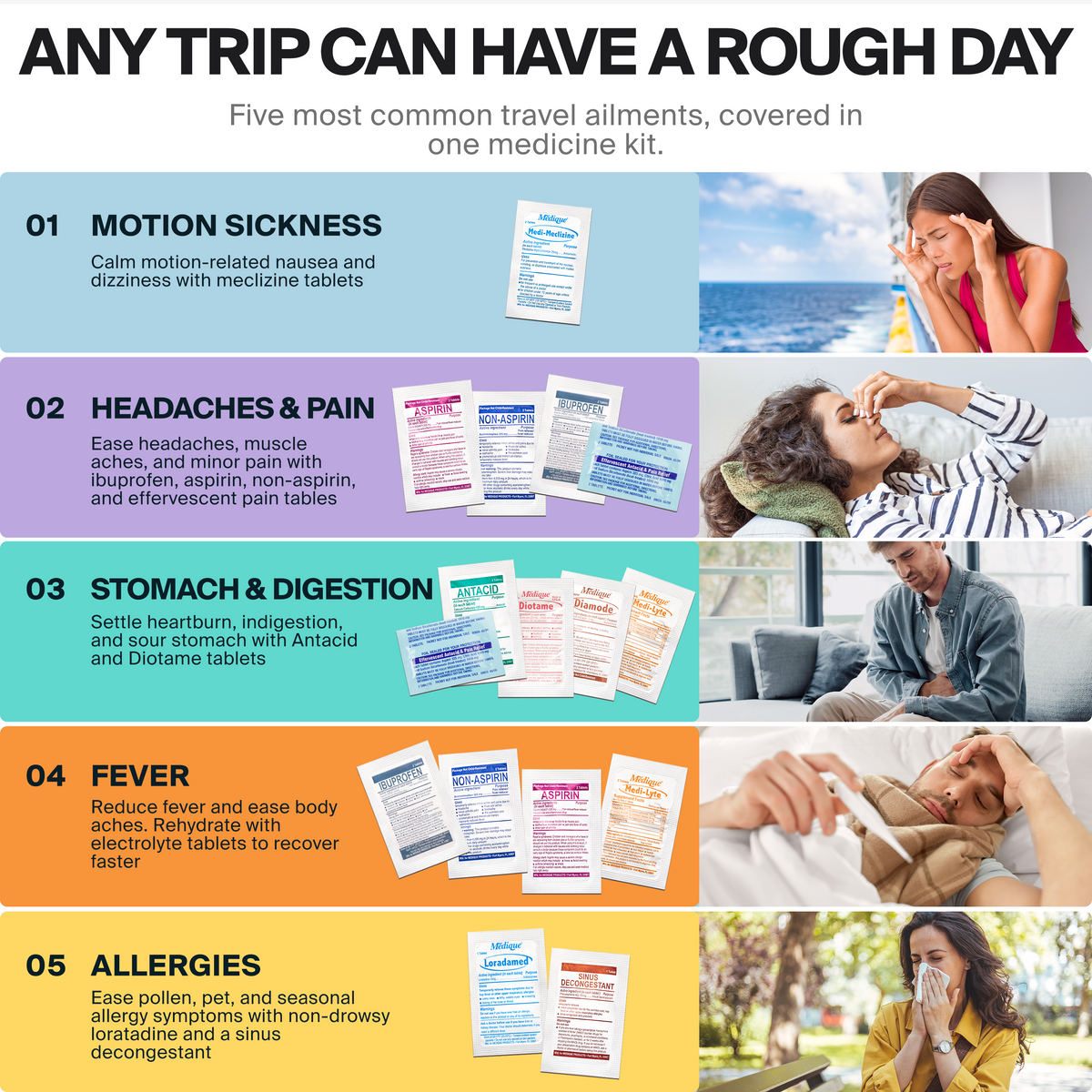 Travel Medicine Kit