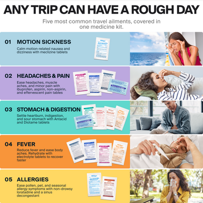 Travel Medicine Kit