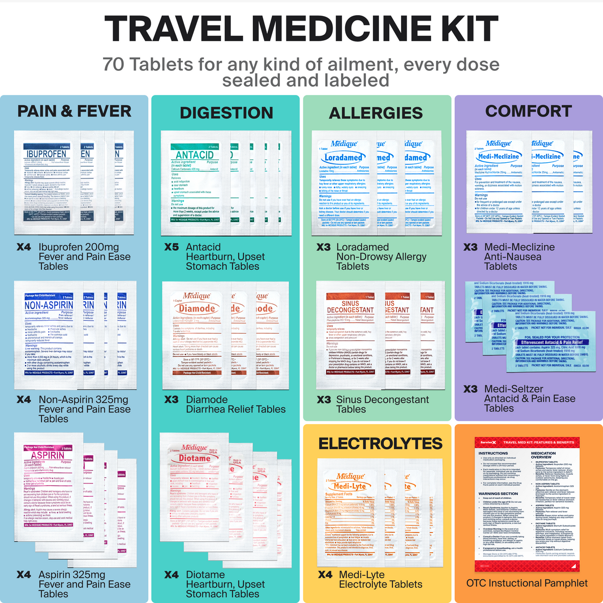 Travel Medicine Kit