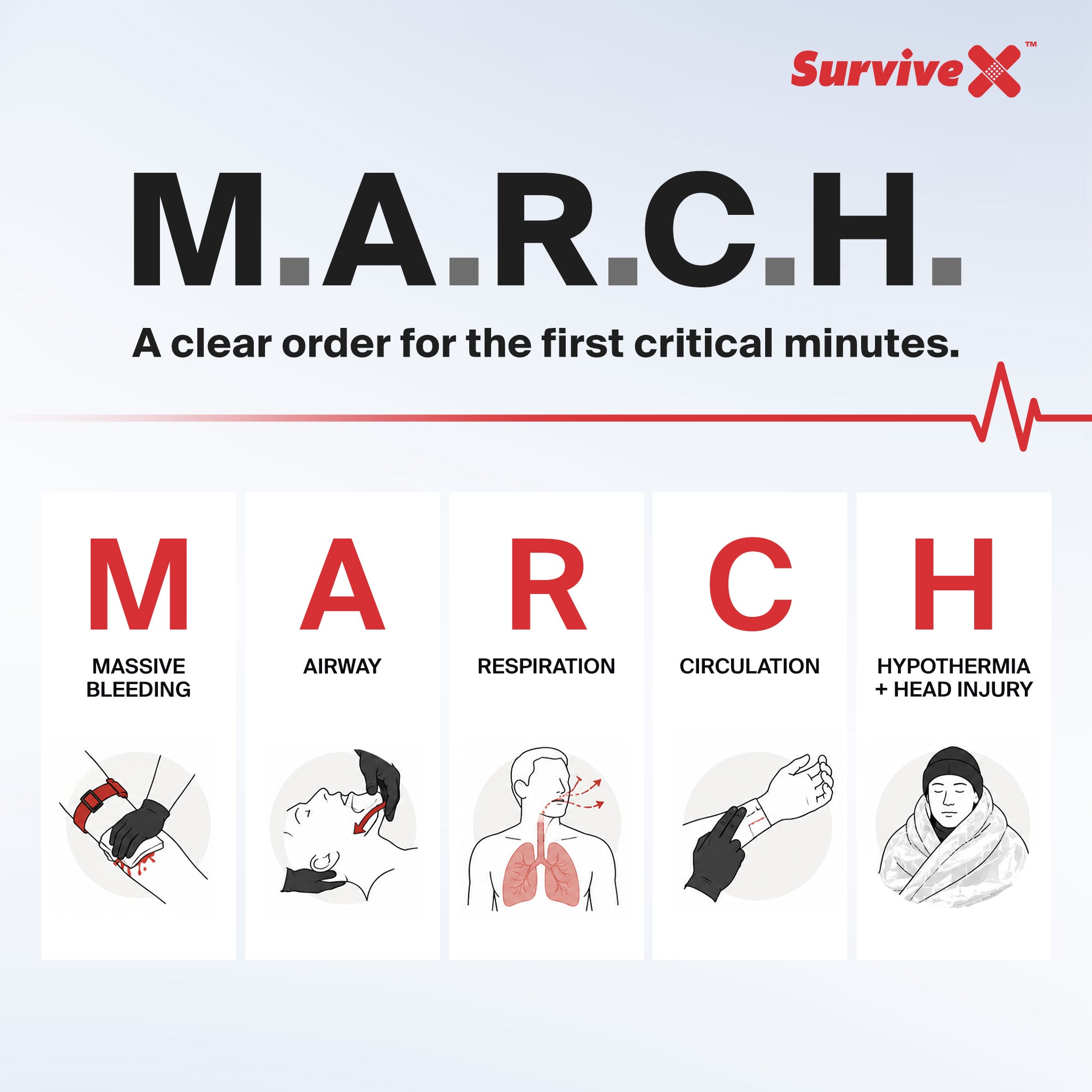 M.A.R.C.H. Trauma First Aid Course — V2 Preview second image