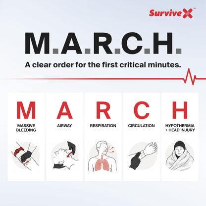 Draft M.A.R.C.H. trauma assessment framework with five priorities